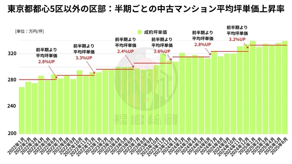 出典：福嶋総研