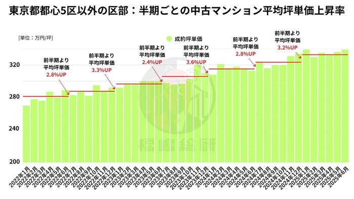 出典：福嶋総研