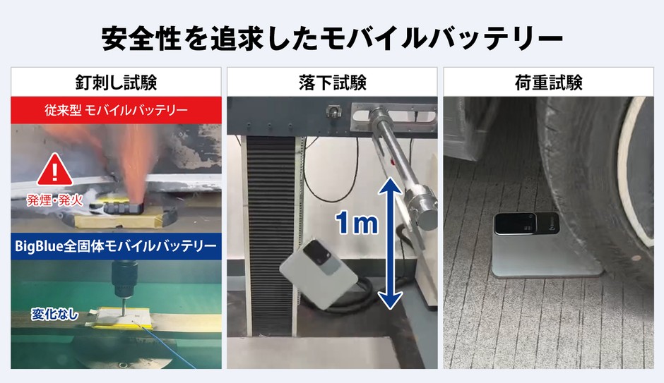 安全性試験をクリア