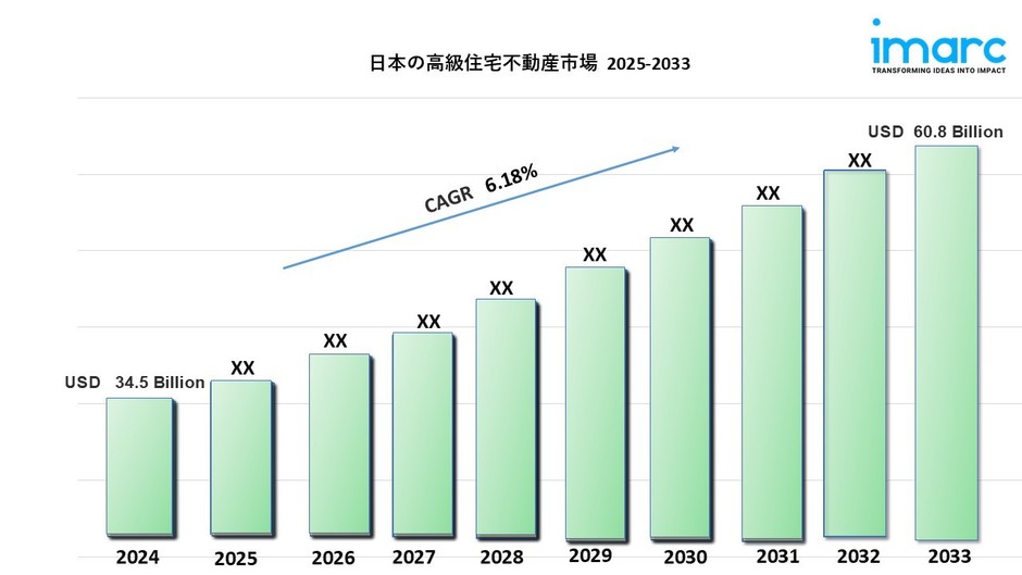 日本の高級住宅不動産市場