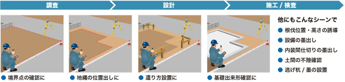 楽位置(活用シーン)
