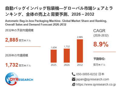 上記の図表／データは、QYResearchの最新レポート「自動バッグインバッグ包装機―グローバル市場シェアとランキング、全体の売上と需要予測、2026～2032」から引用されています。