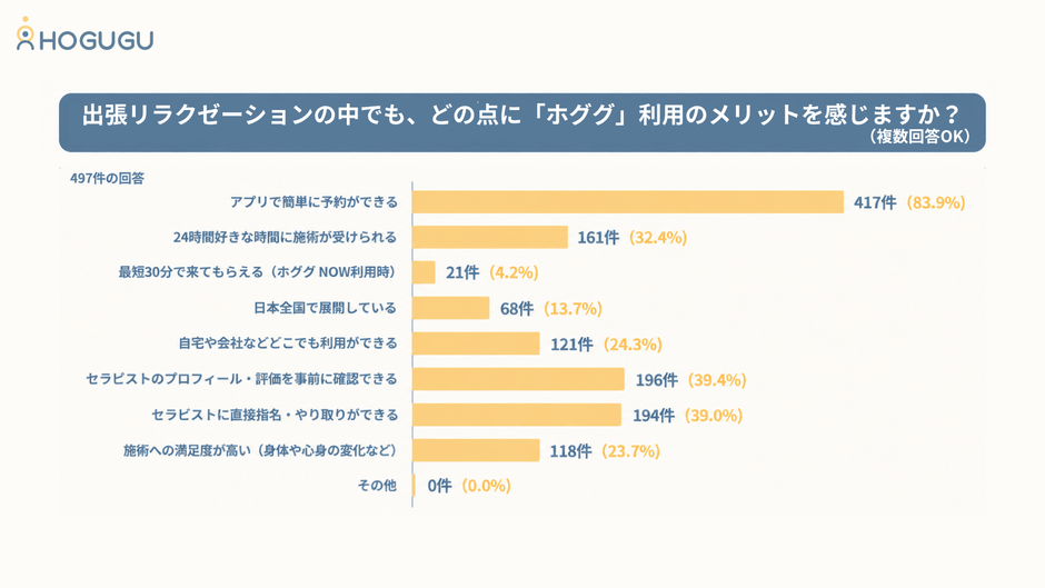 ホググ利用のメリット