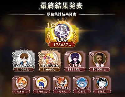 結果発表