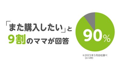 9割のママのお墨付き