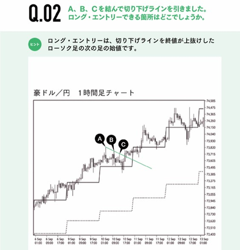 スイングトレード エントリー 問題例