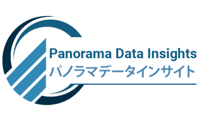 予測期間2022年から2030年までに33,254百万米ドルから55,912百万米ドルへと成長が期待される世界の在宅医療機器市場：年平均成長率6%を達成へ向けた動向と展望