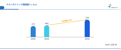世界ウエハダイシング用保護フィルム市場の成長予測2026～2032