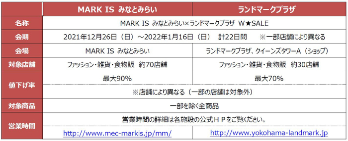 「MARK IS みなとみらい&times;ランドマークプラザ W★SALE」概要