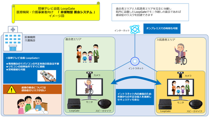 非接触型 面会システム_イメージ図