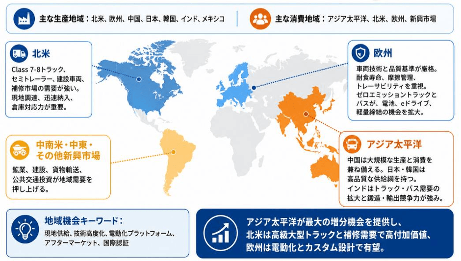 出所:YHResearch調査整理、2026年。