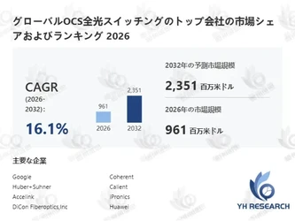 世界のOCS全光スイッチング企業分析：売上高、ランキング、市場競争力評価