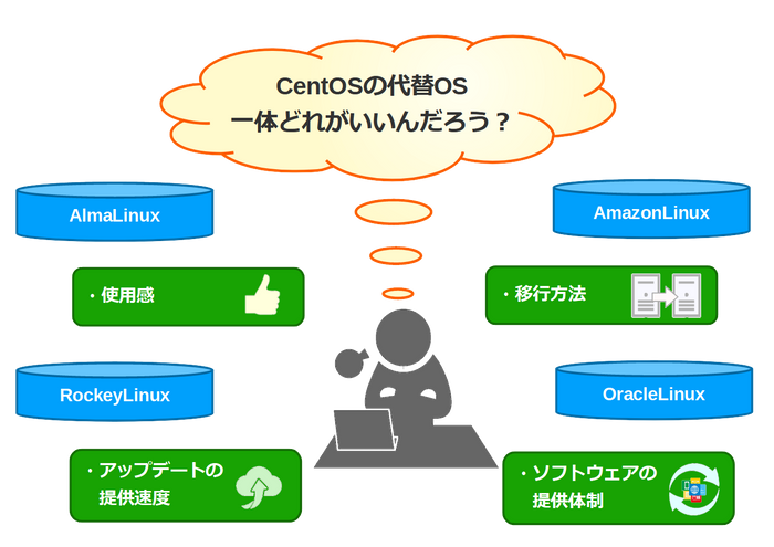 Rocky Linuxの評価イメージ