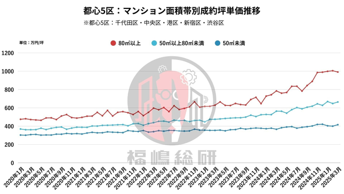 出典:福嶋総研