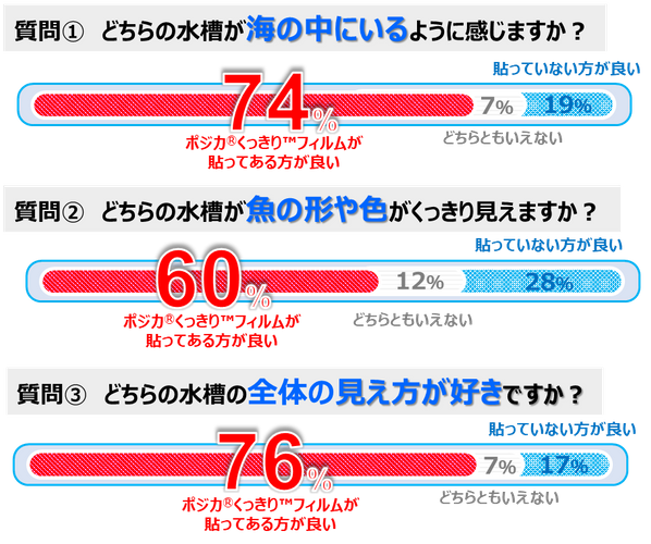 水槽の見え方アンケート結果