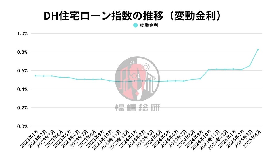 出典：福嶋総研