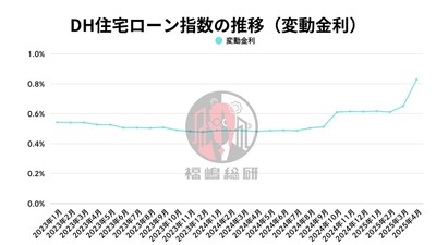 出典：福嶋総研