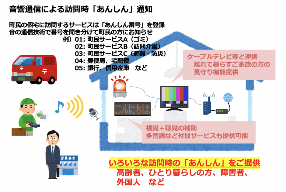 「訪問時あんしん通知サービス」今後の展望