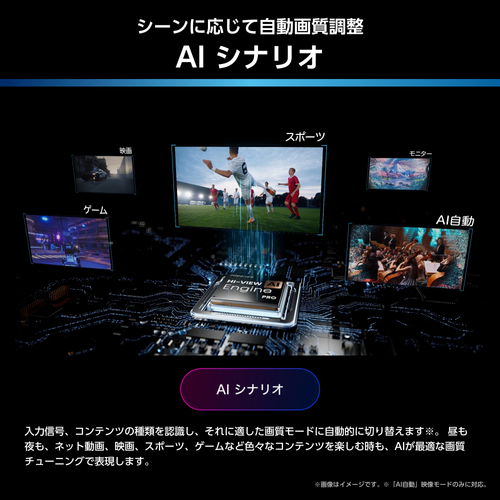 AIシナリオ