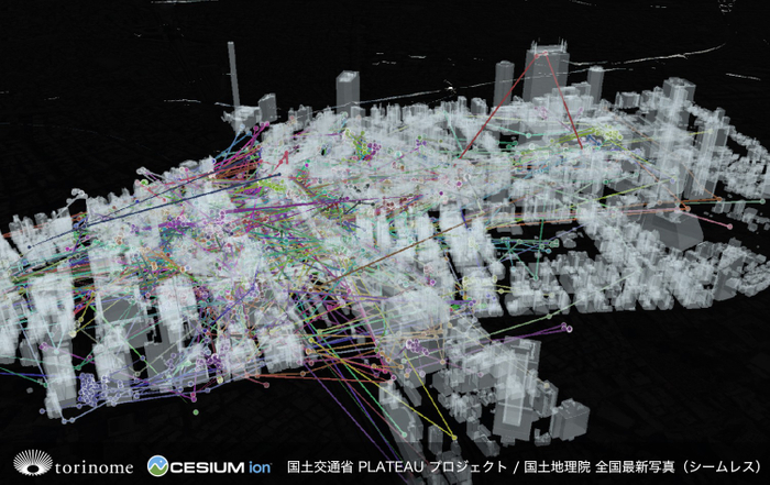 三次元⼈流データを活用した可視化の例
