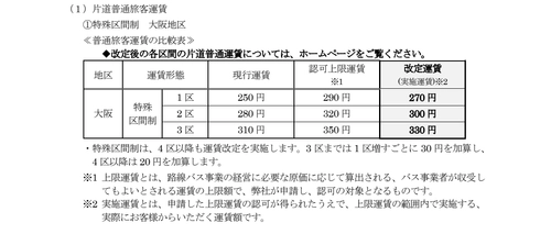 一般路線バスの運賃改定について