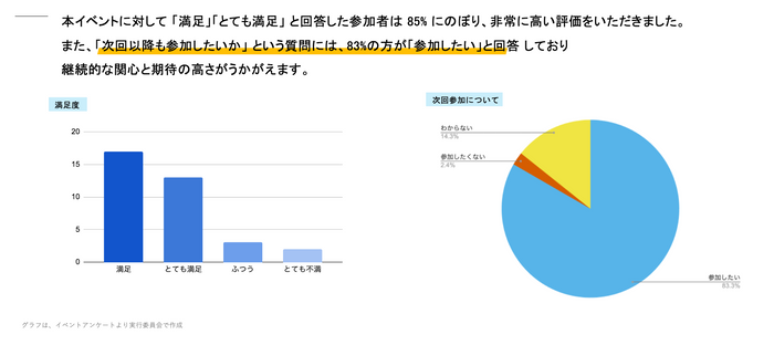 イベント報告書より