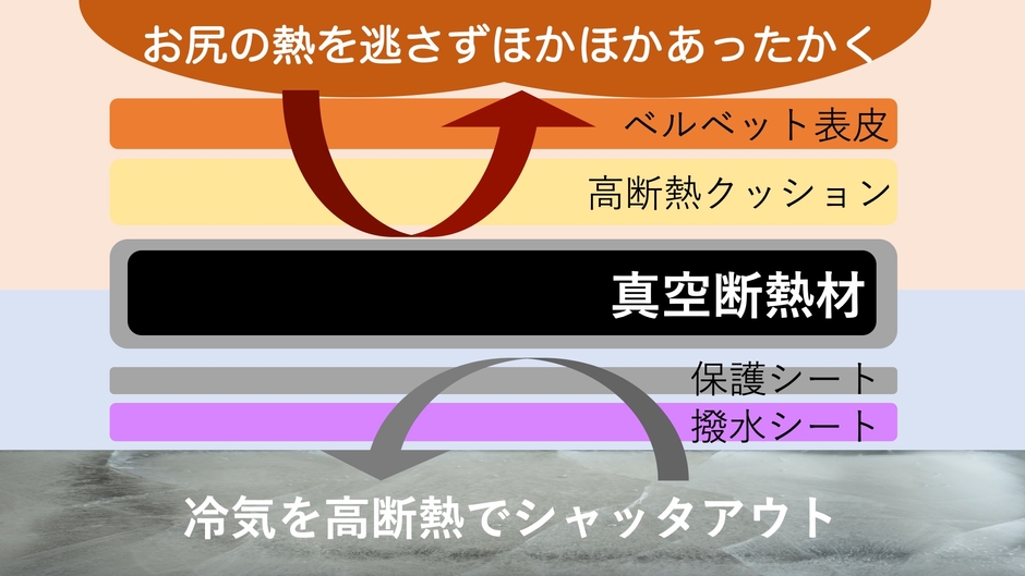 内部構造