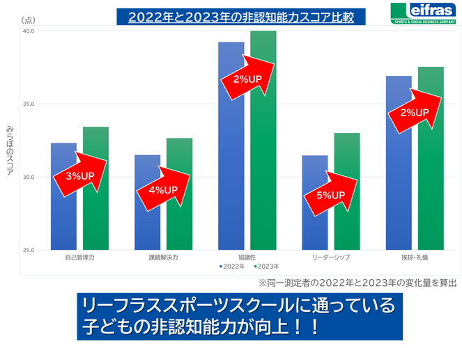 非認知能力スコア比較