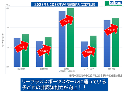 非認知能力スコア比較