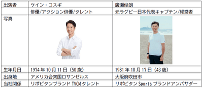出演者プロフィール