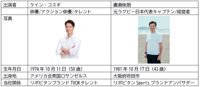 出演者プロフィール