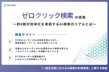 【2026年最新！世代別のAI Overviews利用状況とは】AI回答をそのまま信じやすい世代や「サイトに飛ばない」検索行動のリアルを徹底調査！ 