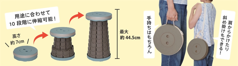使用方法