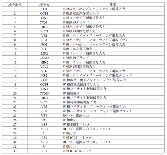 端子機能の表