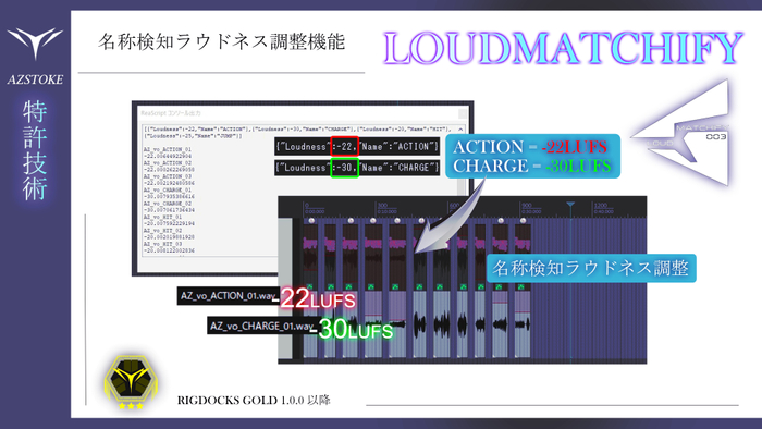 特許技術LOUDMATCHIFY