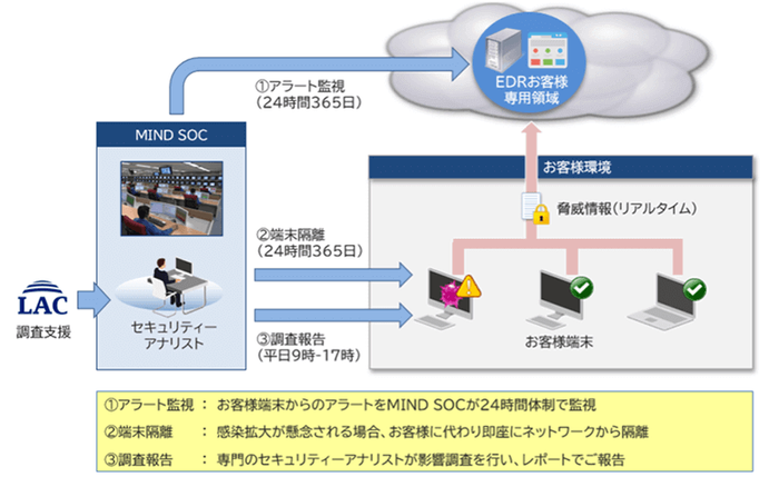 サービスイメージ