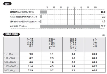 『日本の人事部 人事白書2026』発売！ 人・組織の課題解決の糸口に