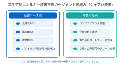 出典:YHResearch 再生可能エネルギー証書研究センター