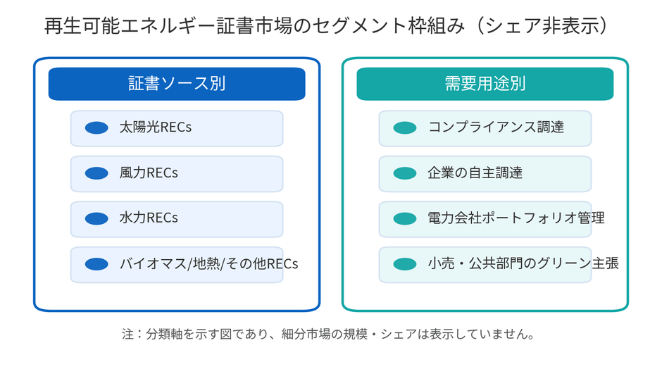 出典:YHResearch 再生可能エネルギー証書研究センター