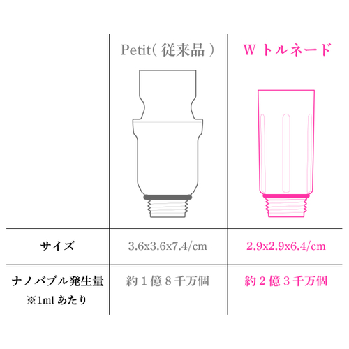 商品比較