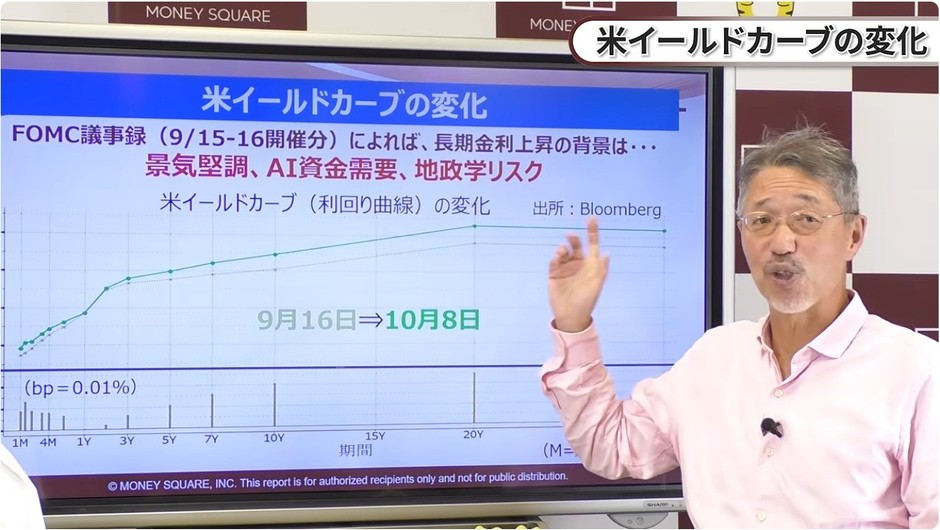 視聴イメージ①