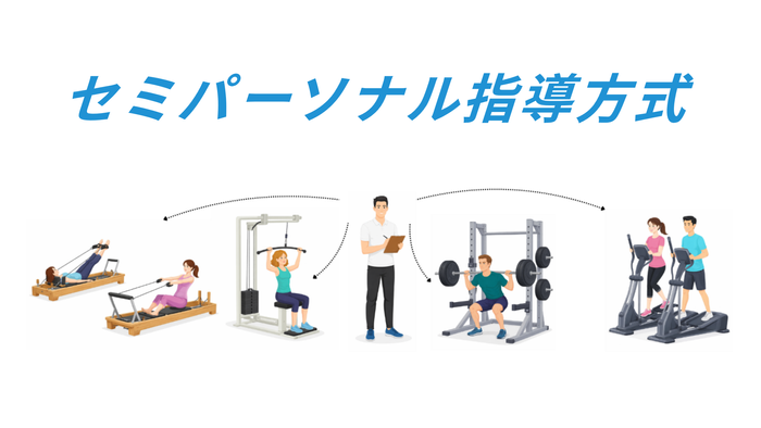セミパーソナル指導
