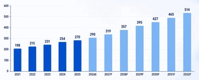 IoT気中遮断器世界市場の最新動向：2032年に528百万米ドル規模へ到達見込み（2026年版）