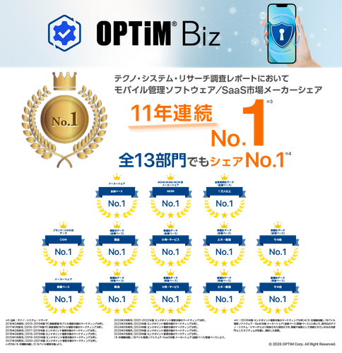 「OPTiM Biz」、テクノ・システム・リサーチの調査レポートにて11年連続シェアNo.1を獲得