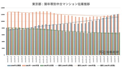 出典:福嶋総研