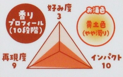 香りプロフィール鹿せんべい
