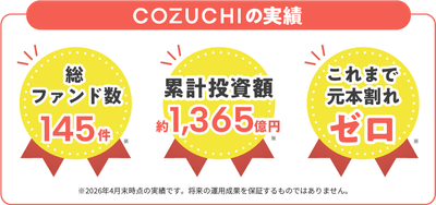 ファンド実績