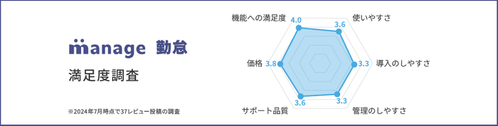 manage 勤怠の満足度調査