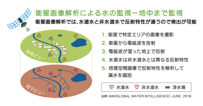 衛星画像解析の概要
