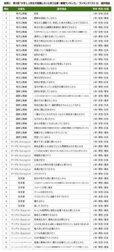 図表C-1